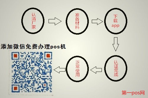 五步完成pos机办理