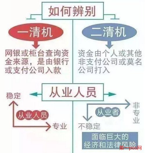 如何辨别一清机与二清机