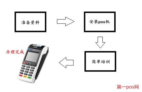 个人pos机办理步骤