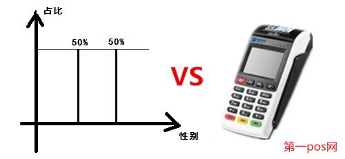 第三方支付占比