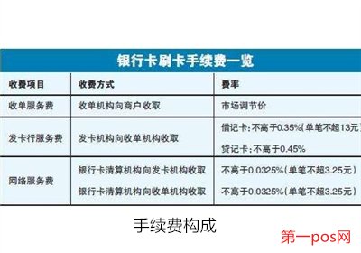 pos机手续费怎么算？