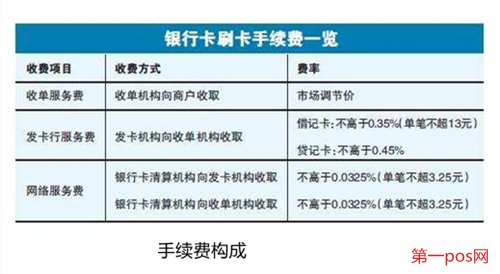 pos机手续费怎么算